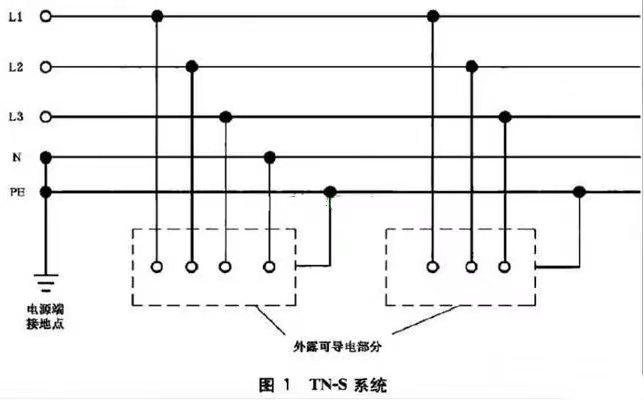 三相电零线共线的后果是什么？90%的电工不知道！